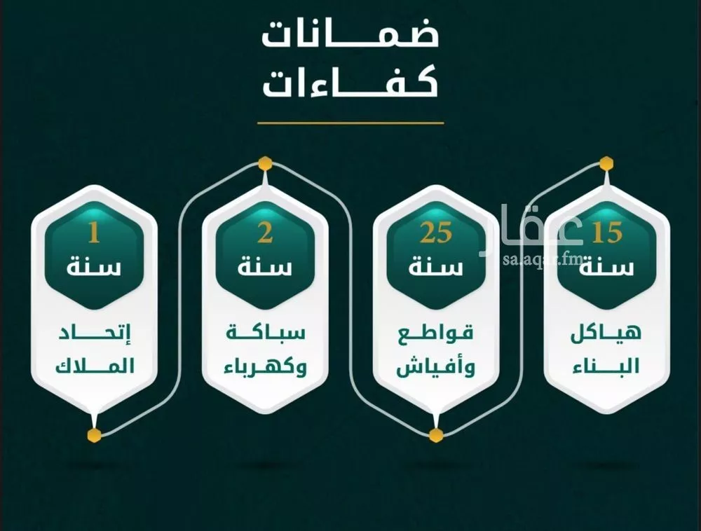 دور 5 غرف في الروضة 2