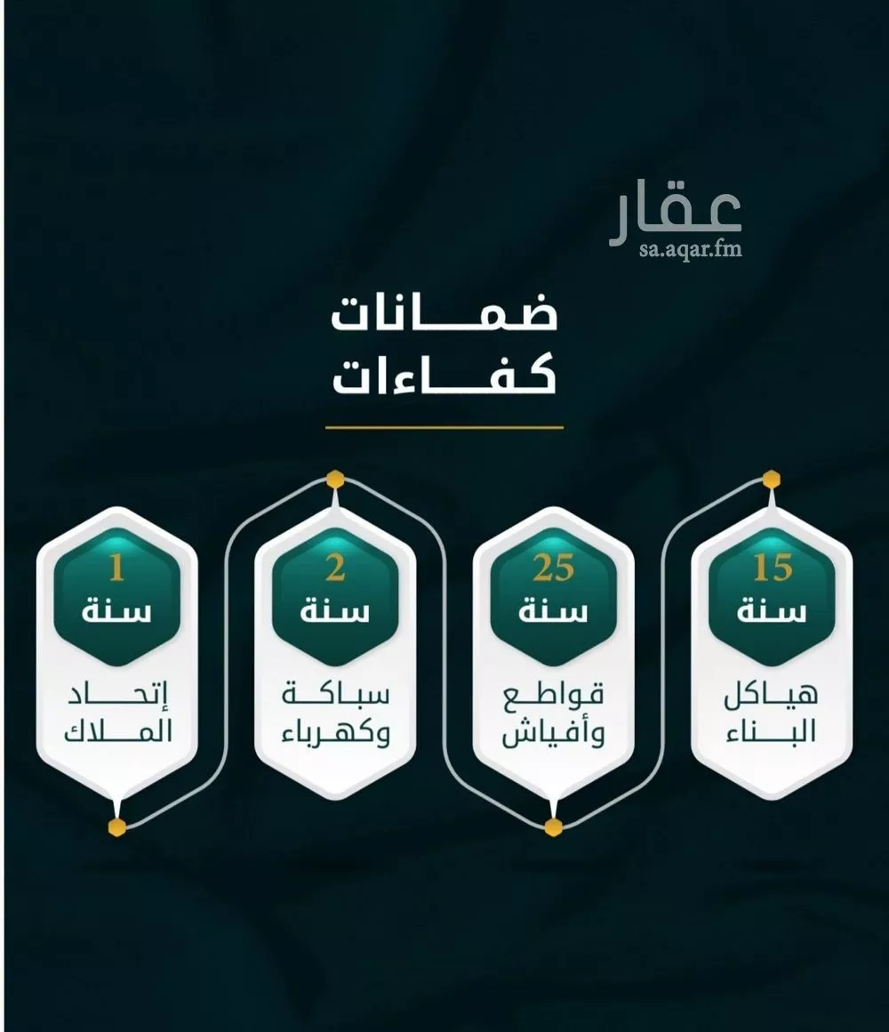 شقة 4 غرف في الثغر 3