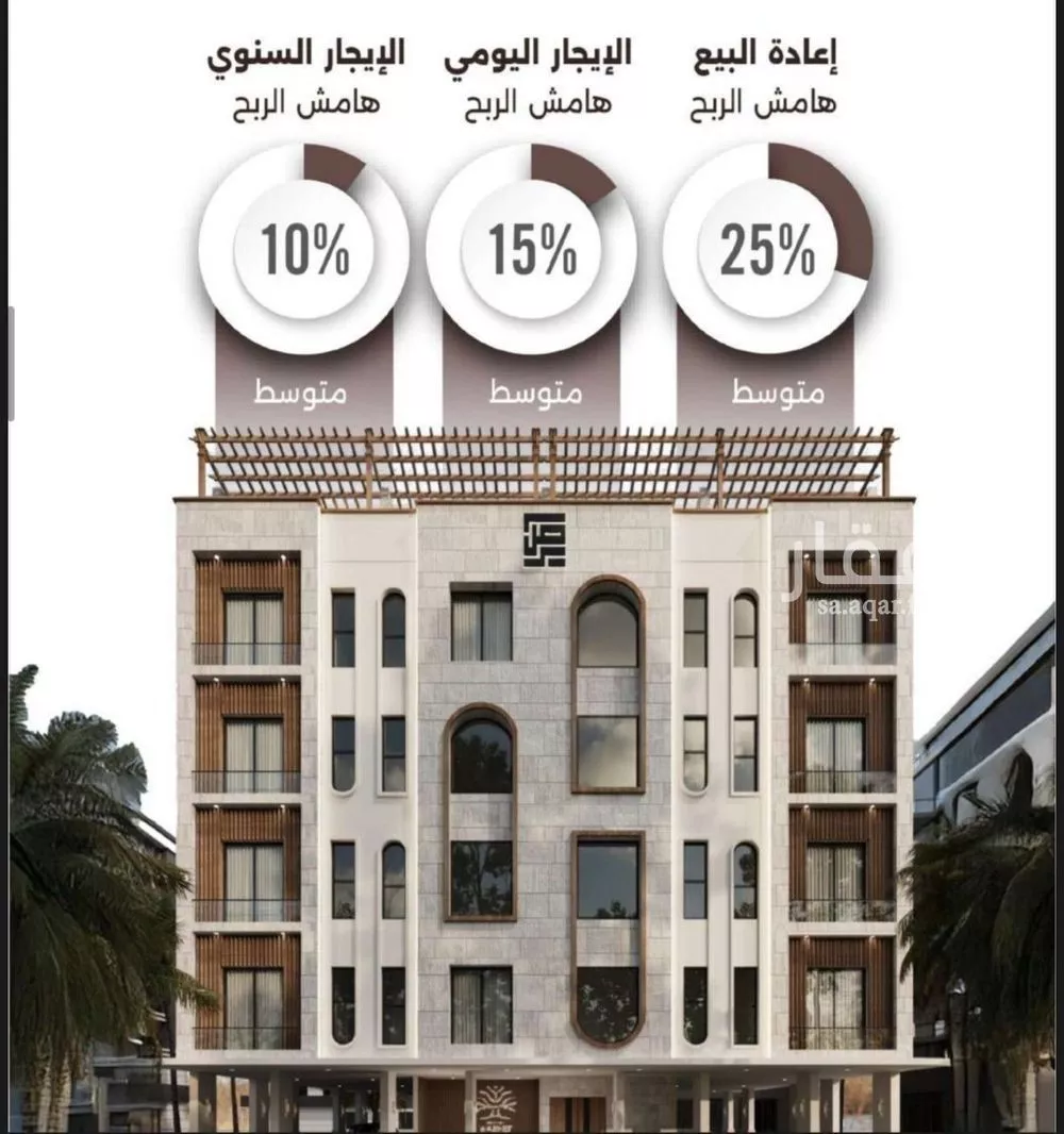 2 bedroom apartment in Al Naeem, Jeddah 4