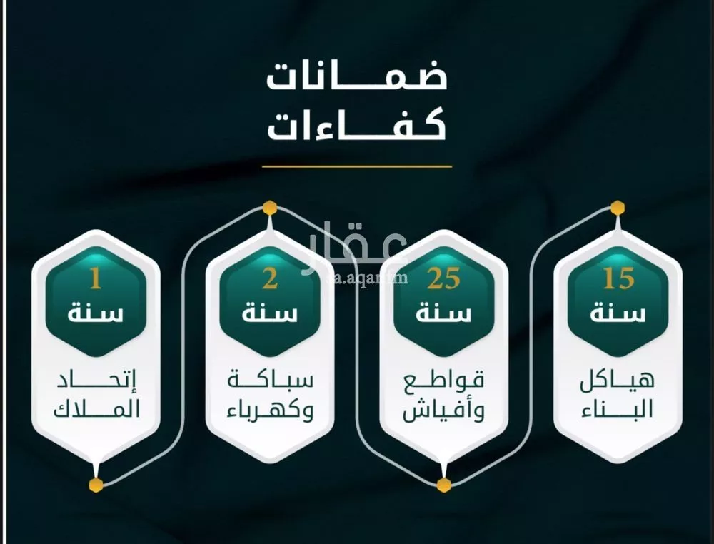 3 bedroom apartment in Al Thaghr, Jeddah 5