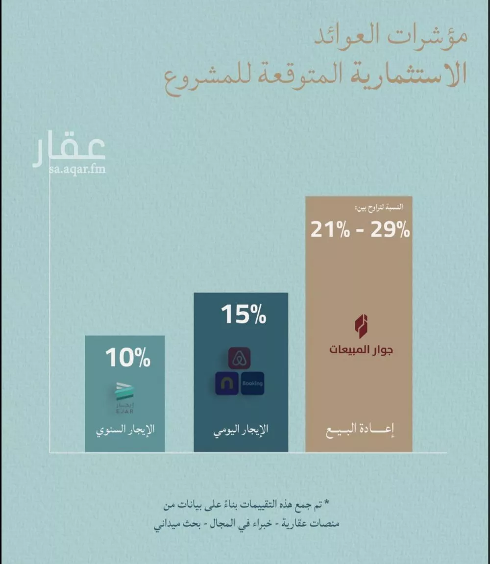 شقة 2 غرف في الياقوت 3