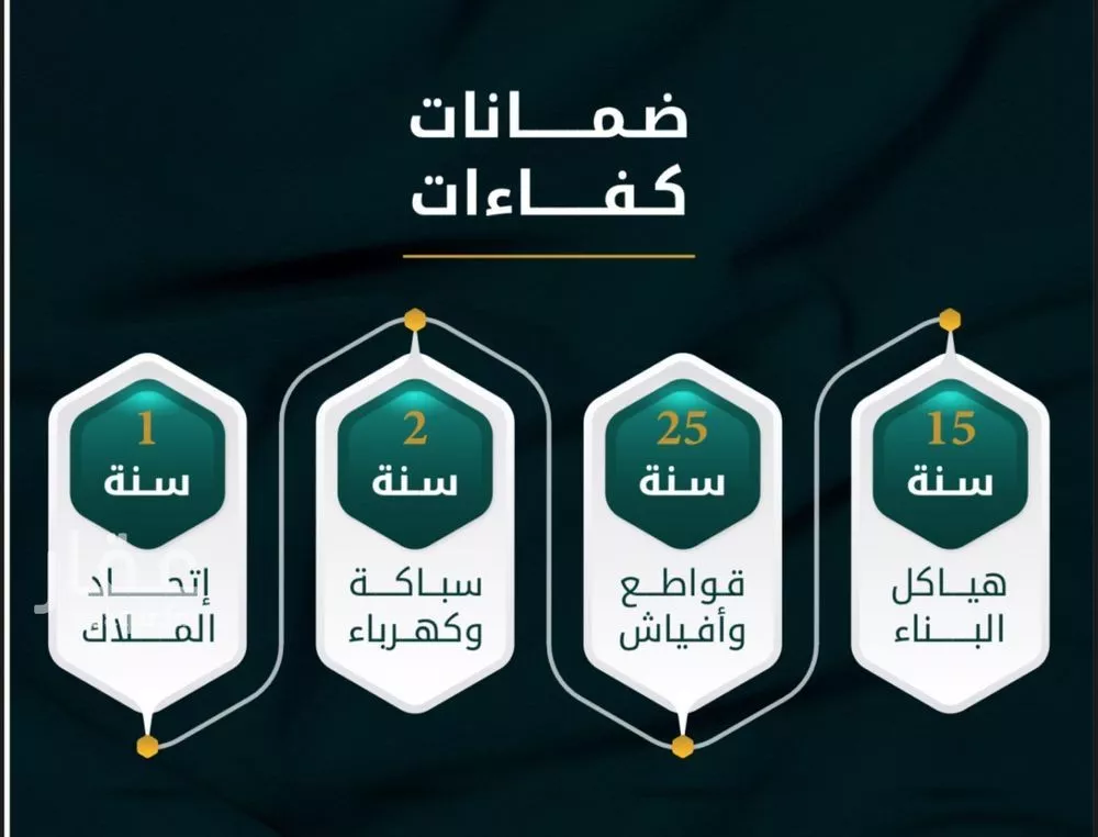 2 bedroom apartment in Al Thaghr, Jeddah 6