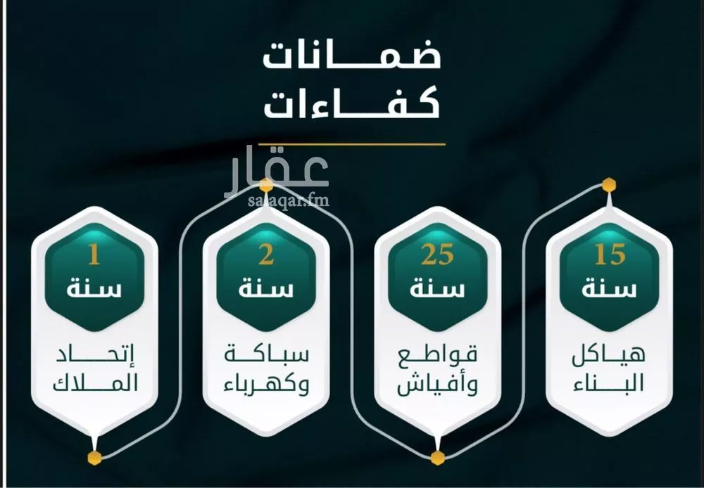 4 bedroom apartment in Al Thaghr, Jeddah 6