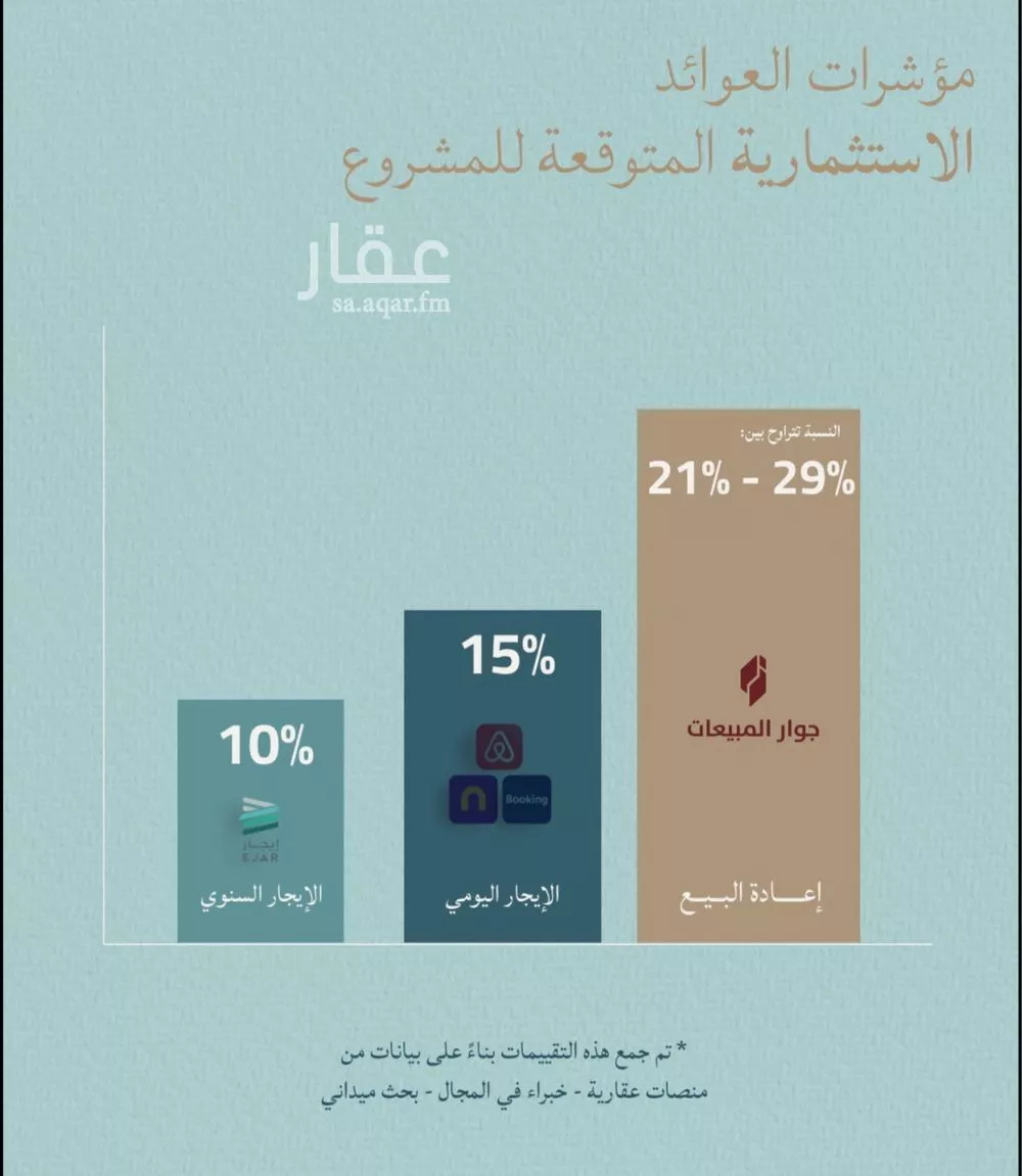 شقة 3 غرف في الياقوت 4