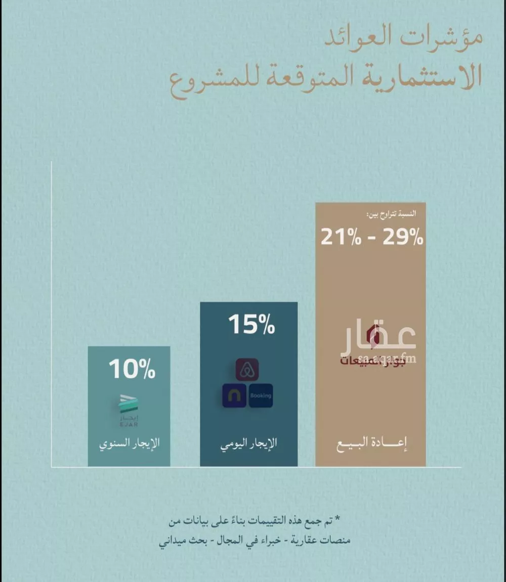 شقة 4 غرف في الياقوت 4