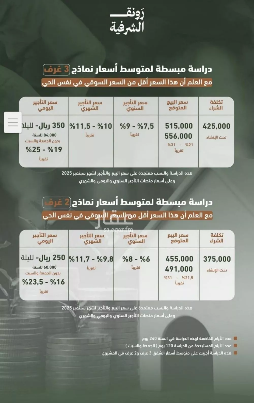 شقة 2 غرف في الشرفية 5