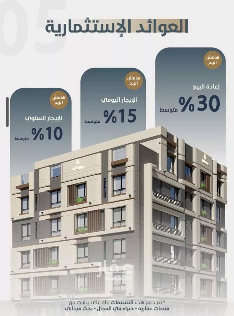 3 bedroom apartment in Al Naeem, Jeddah 4