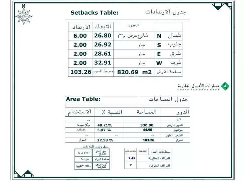 عمارة 820 م² في القادسية 3
