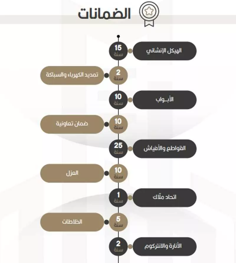 3 bedroom apartment in Al Naeem 4