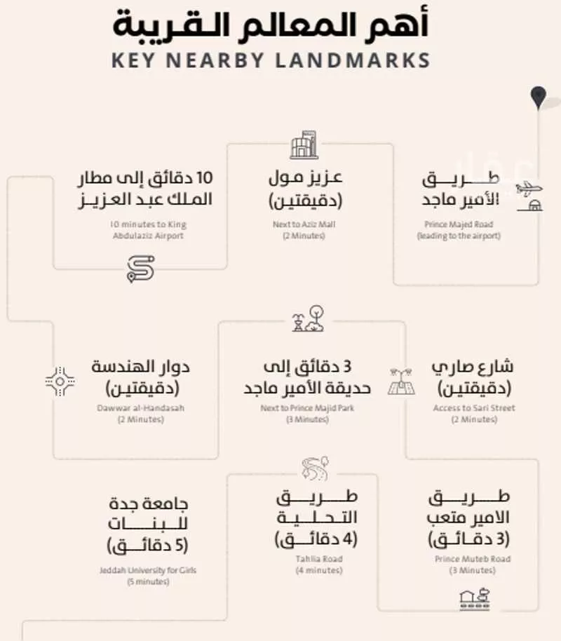 عمارة 625 م² في الصفا 2
