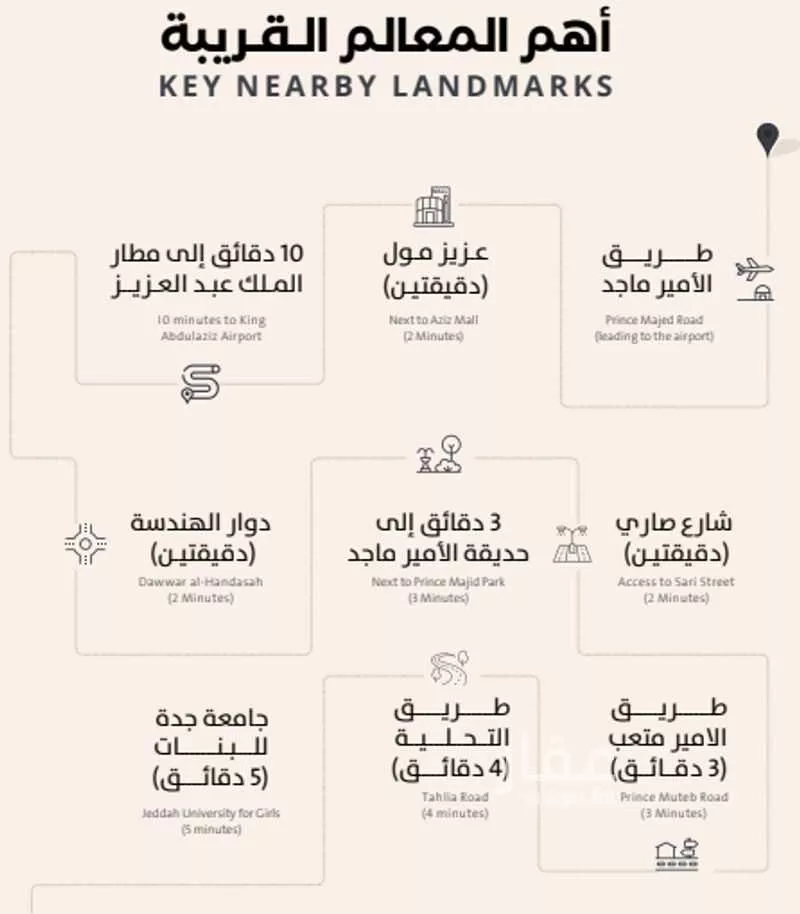 عمارة 625 م² في الصفا 2