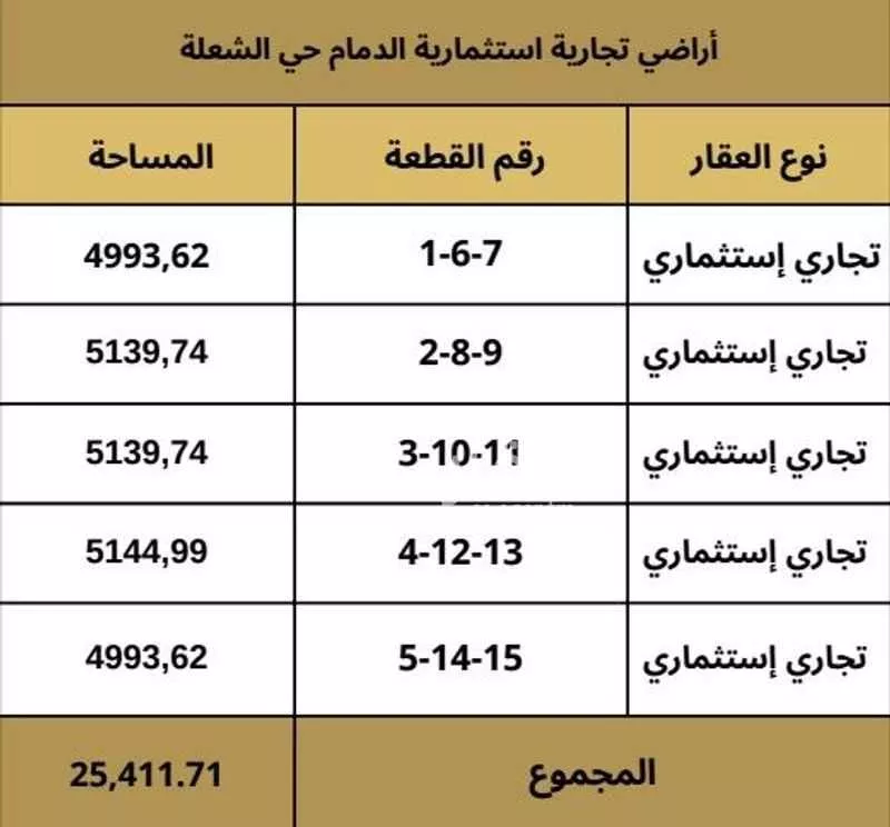 أرض 25411 م² في الشعلة 2