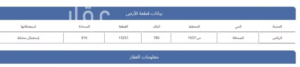 816 sqm land in Al Sahafah 2