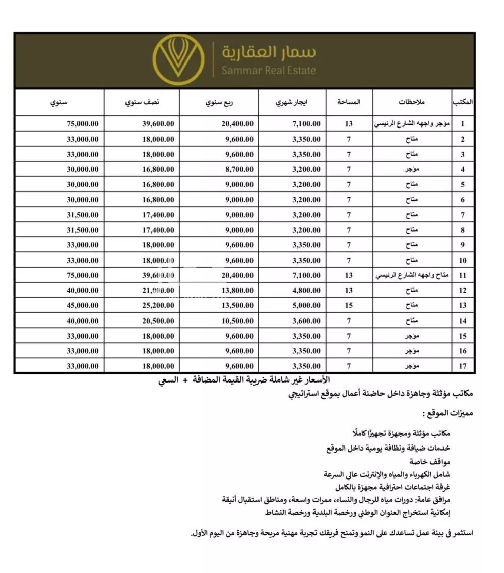 1 bedroom office in Al Sahafah, Riyadh 12