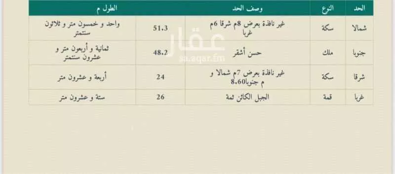 أرض 1242 م² في الاندلس