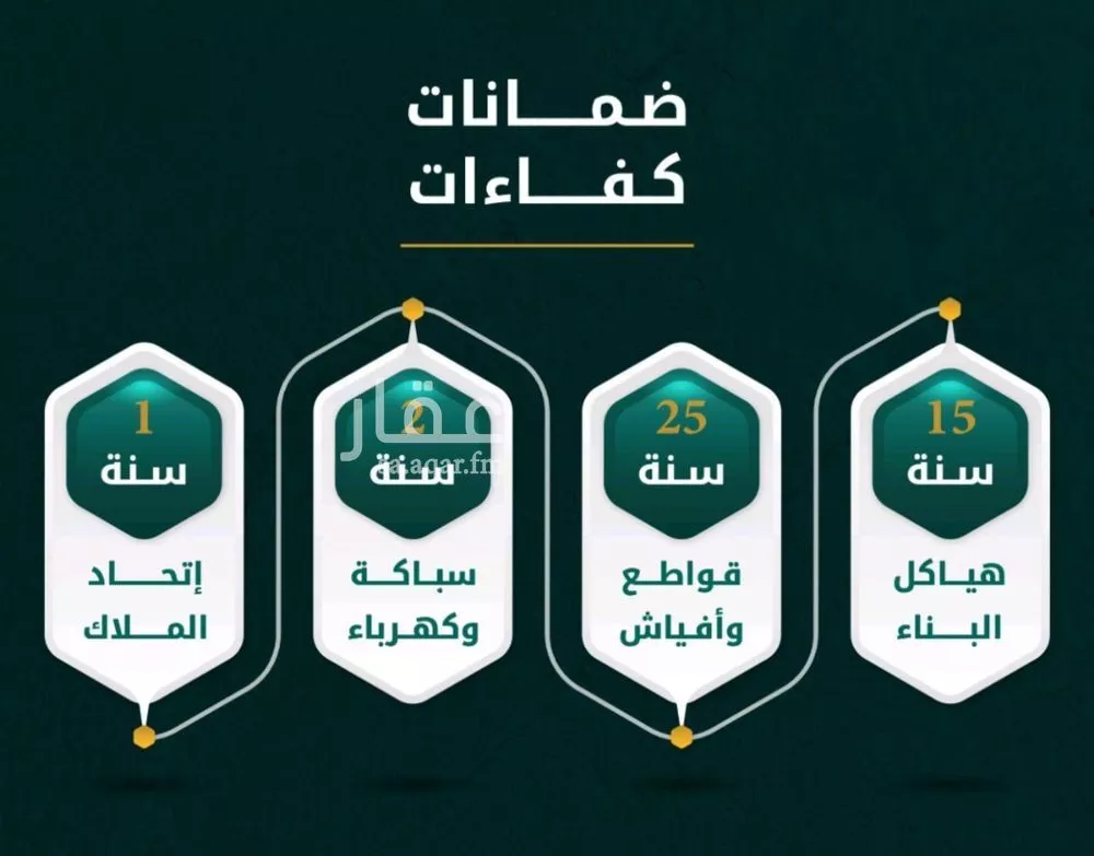 شقة 3 غرف في الروضة 2