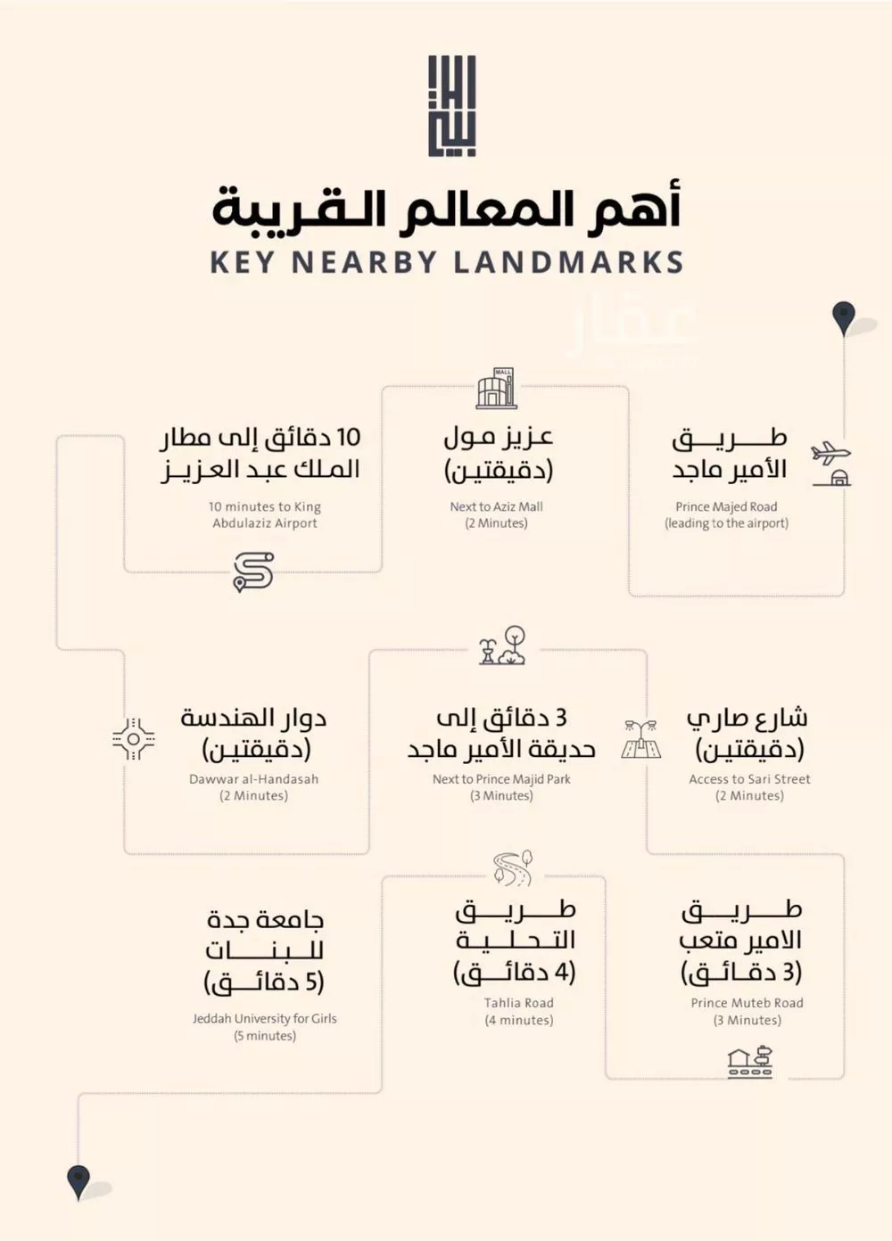 شقة 3 غرف في الصفا 5
