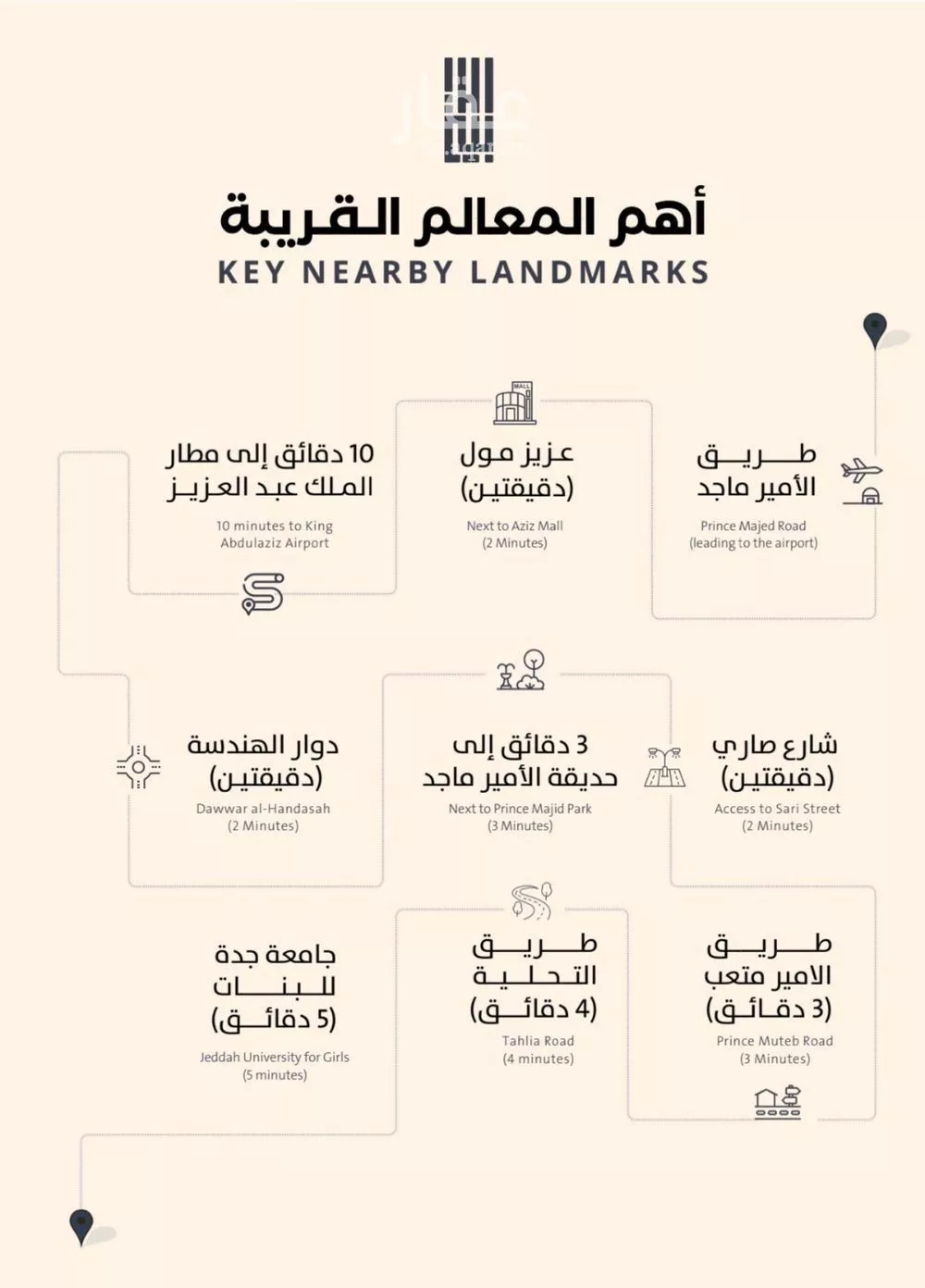 شقة 4 غرف في الصفا 4