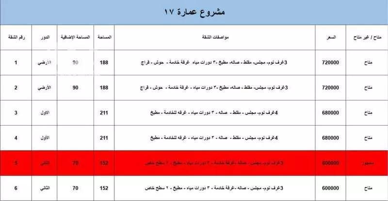 شقة 5 غرف في الامير محمد بن سعود 3