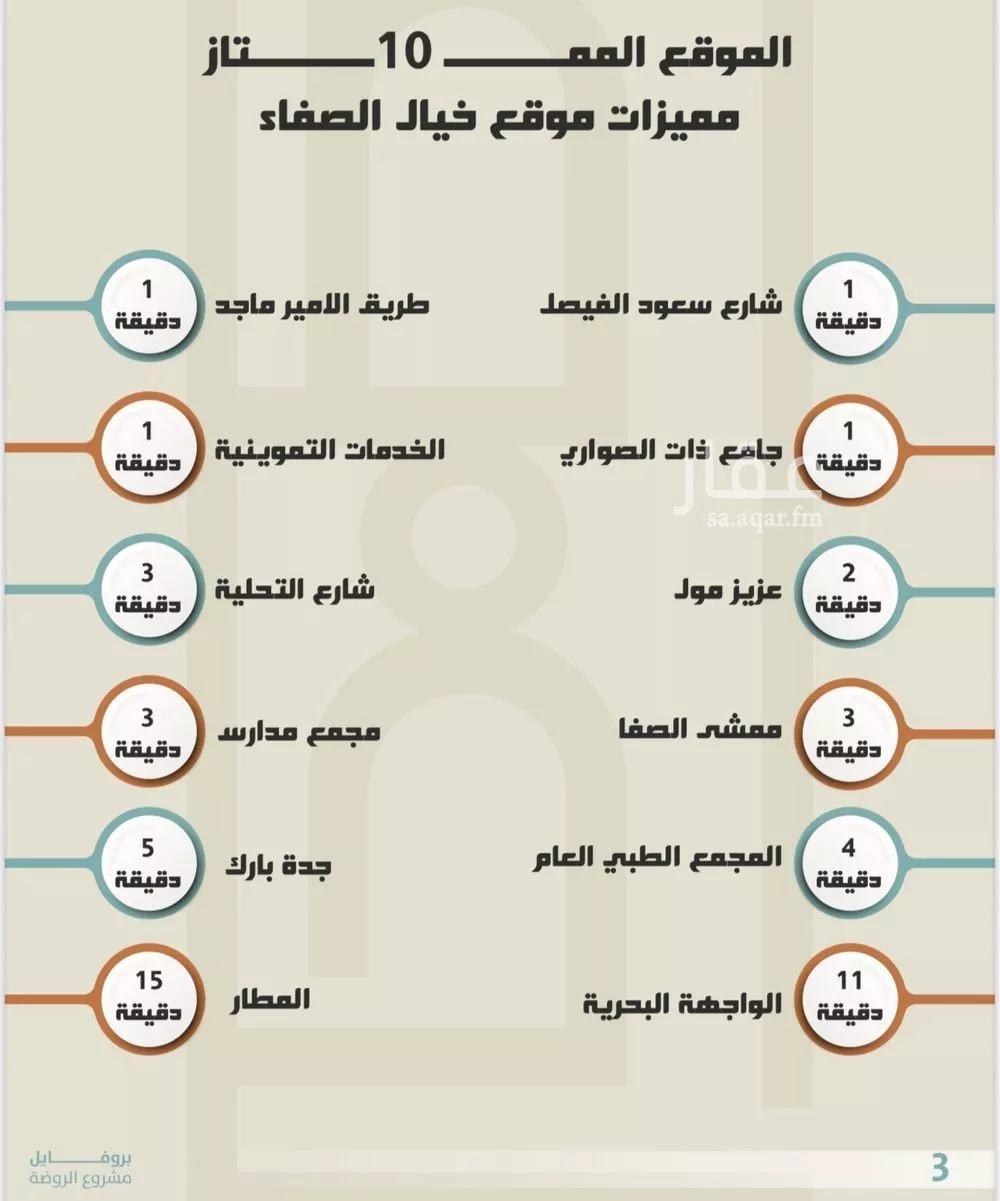 دور 5 غرف في الصفا 5