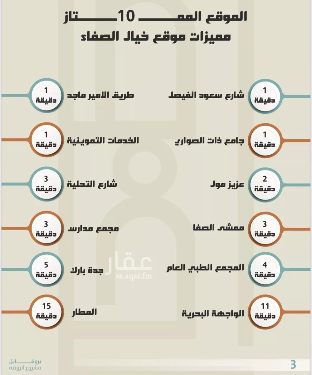 دور 6 غرف في النهضة 5