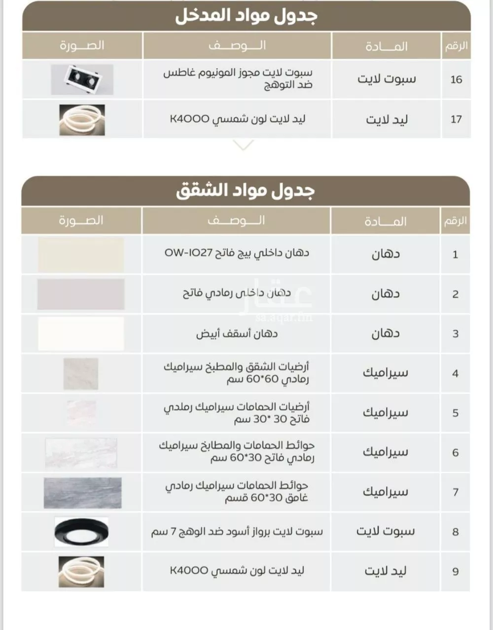 دور 2 غرف في الشرفية 2