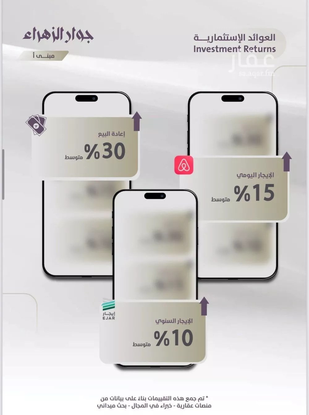 شقة 2 غرف في الزهراء 2