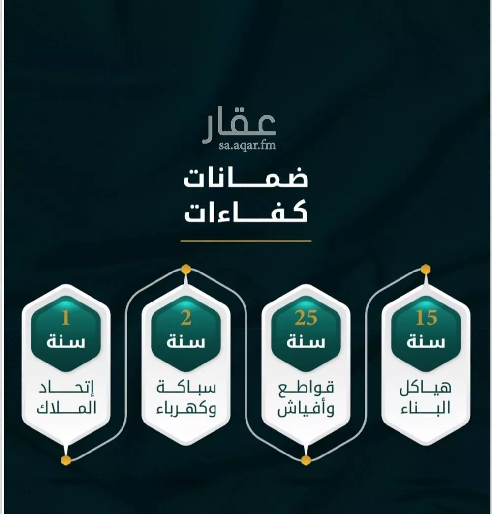 46 bedroom apartment in Al Thaghr 2