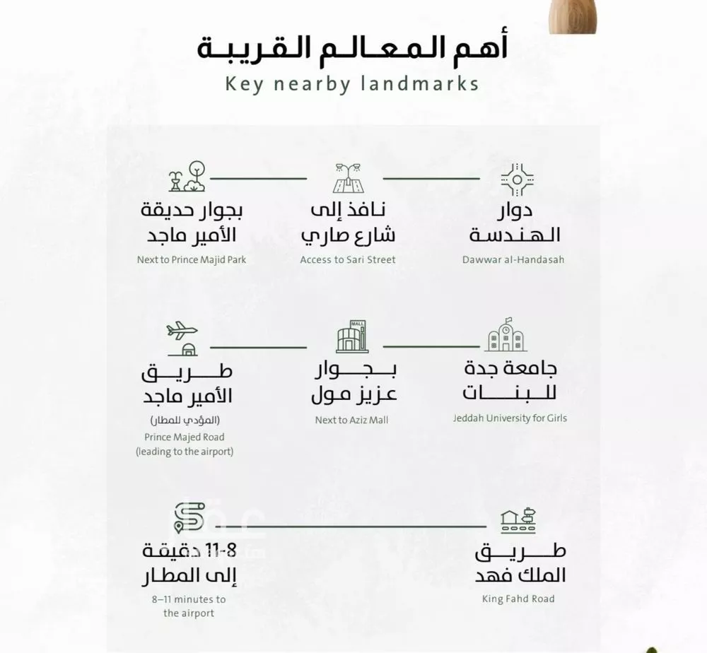 شقة 3 غرف في الربوة 3