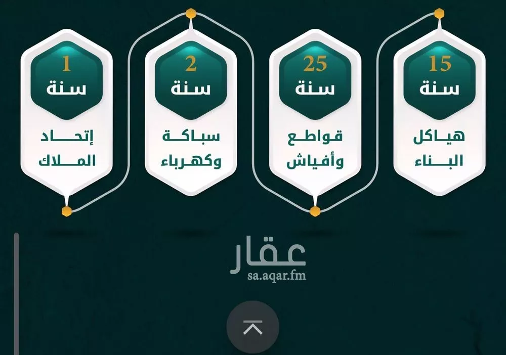 شقة 3 غرف في الروضة 3