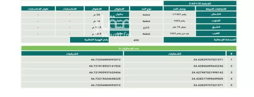 450 sqm land in Uraidh 4