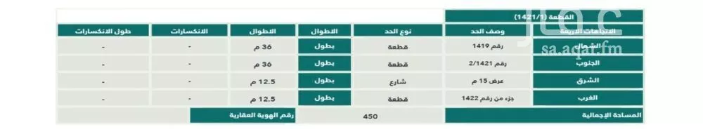 أرض 450 م² في عريض 4