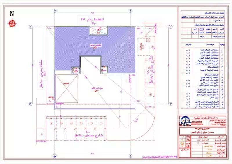 عمارة 627 م² في الرانوناء 1
