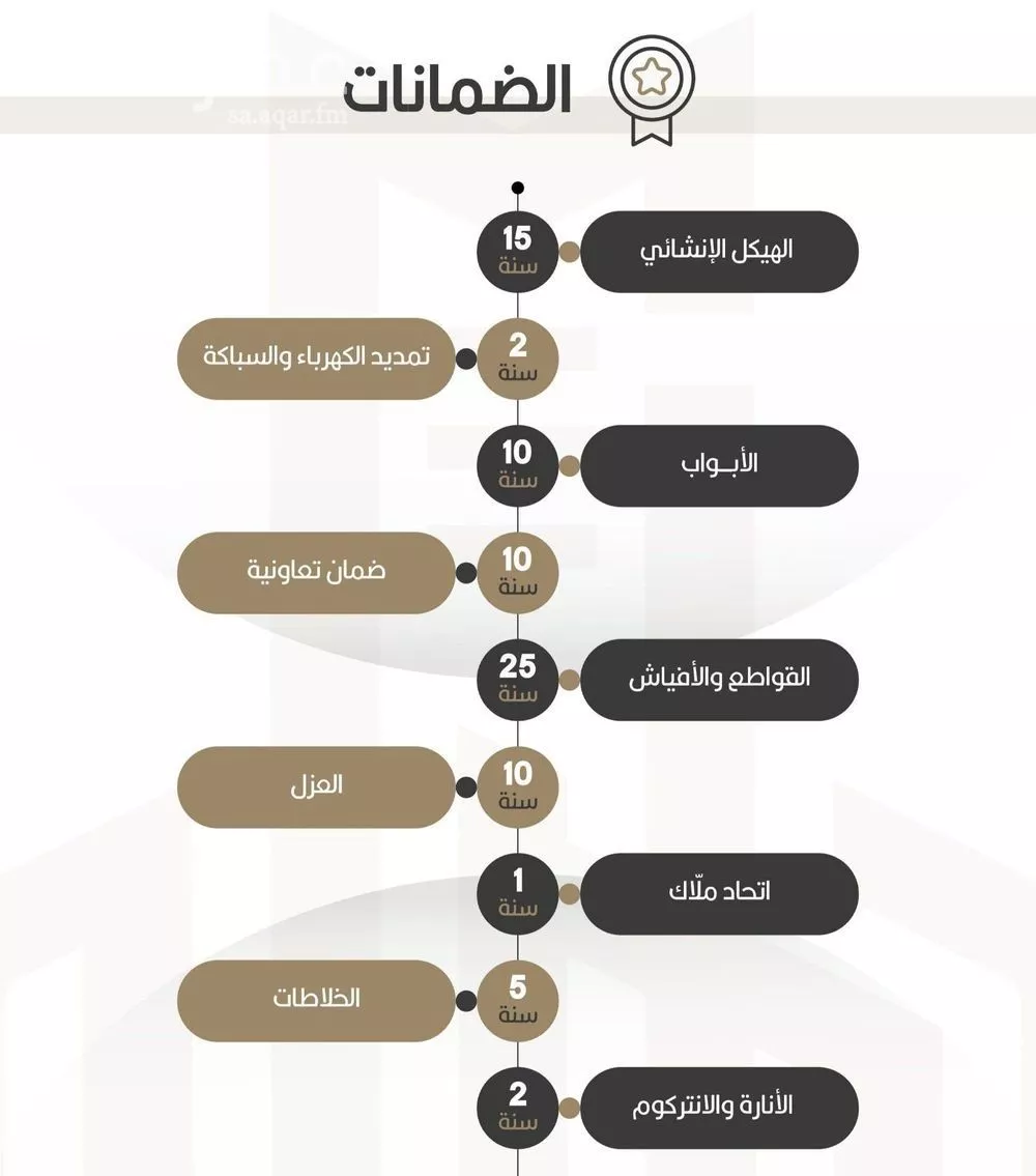 شقة 3 غرف في النعيم 4