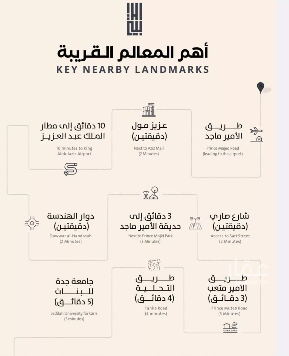 4 bedroom apartment in Al Safa 3