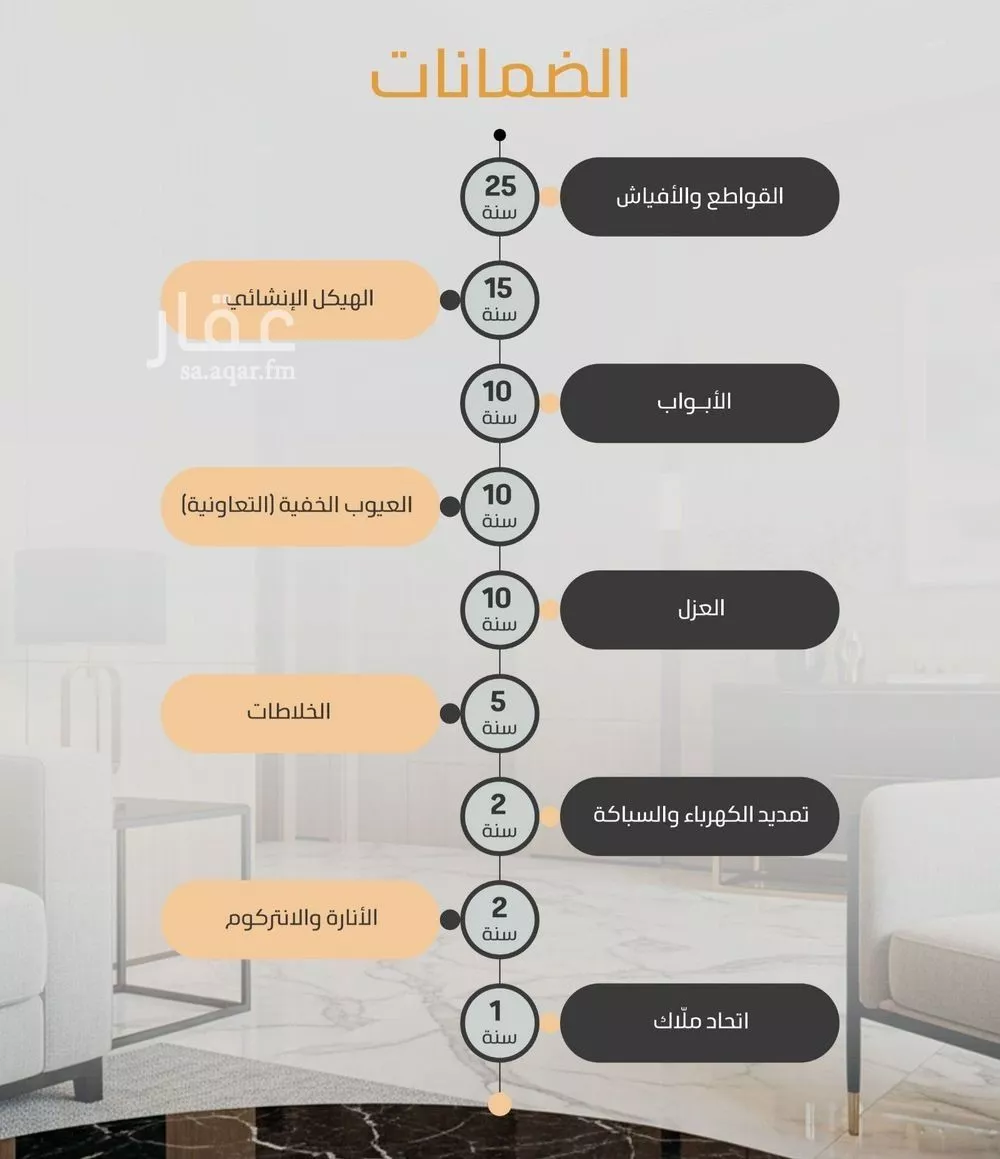 شقة 3 غرف في النعيم 2