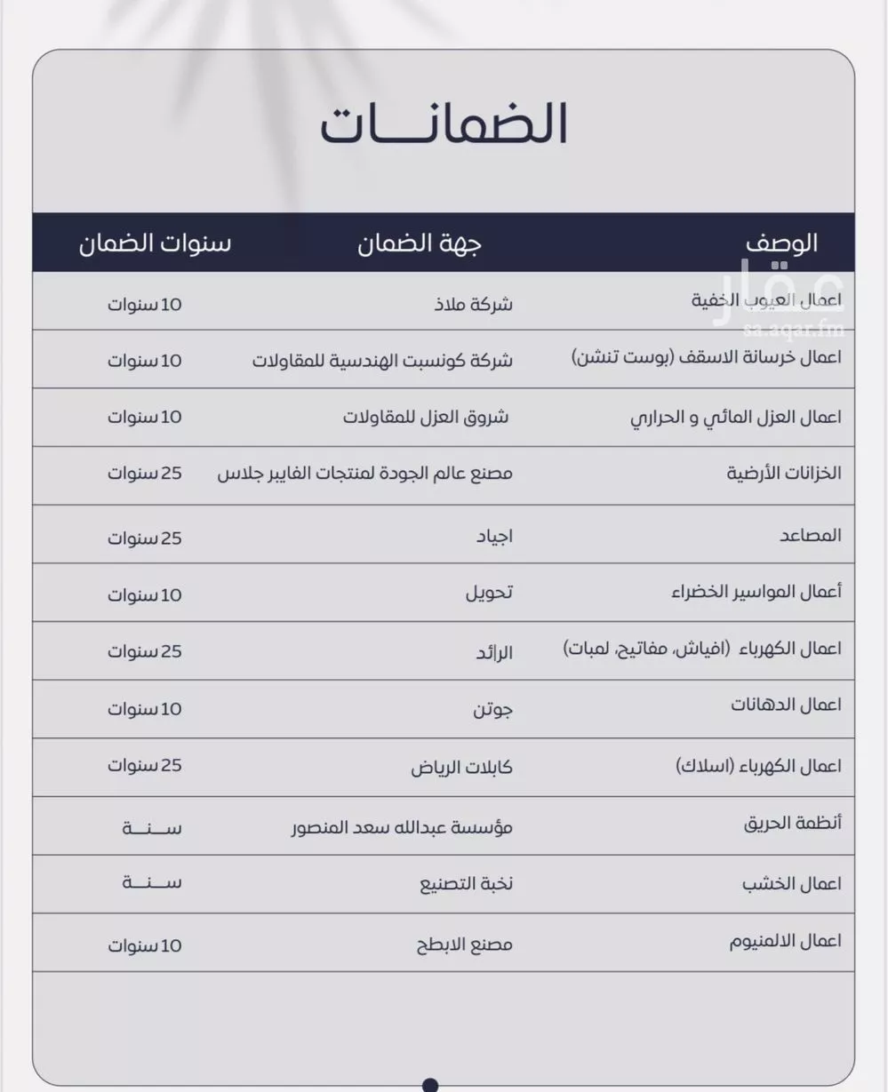 4 bedroom apartment in As Saif, Eastern Province 4