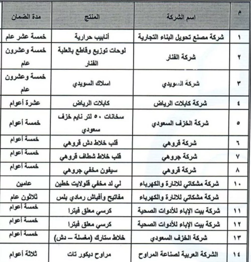 شقة 11 غرف في قرطبة 5