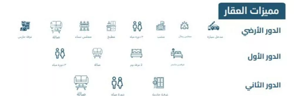 فيلا 15 غرف في طويق 2