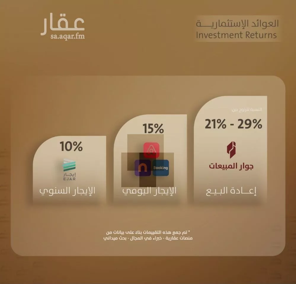 شقة 4 غرف في الفيصلية 3