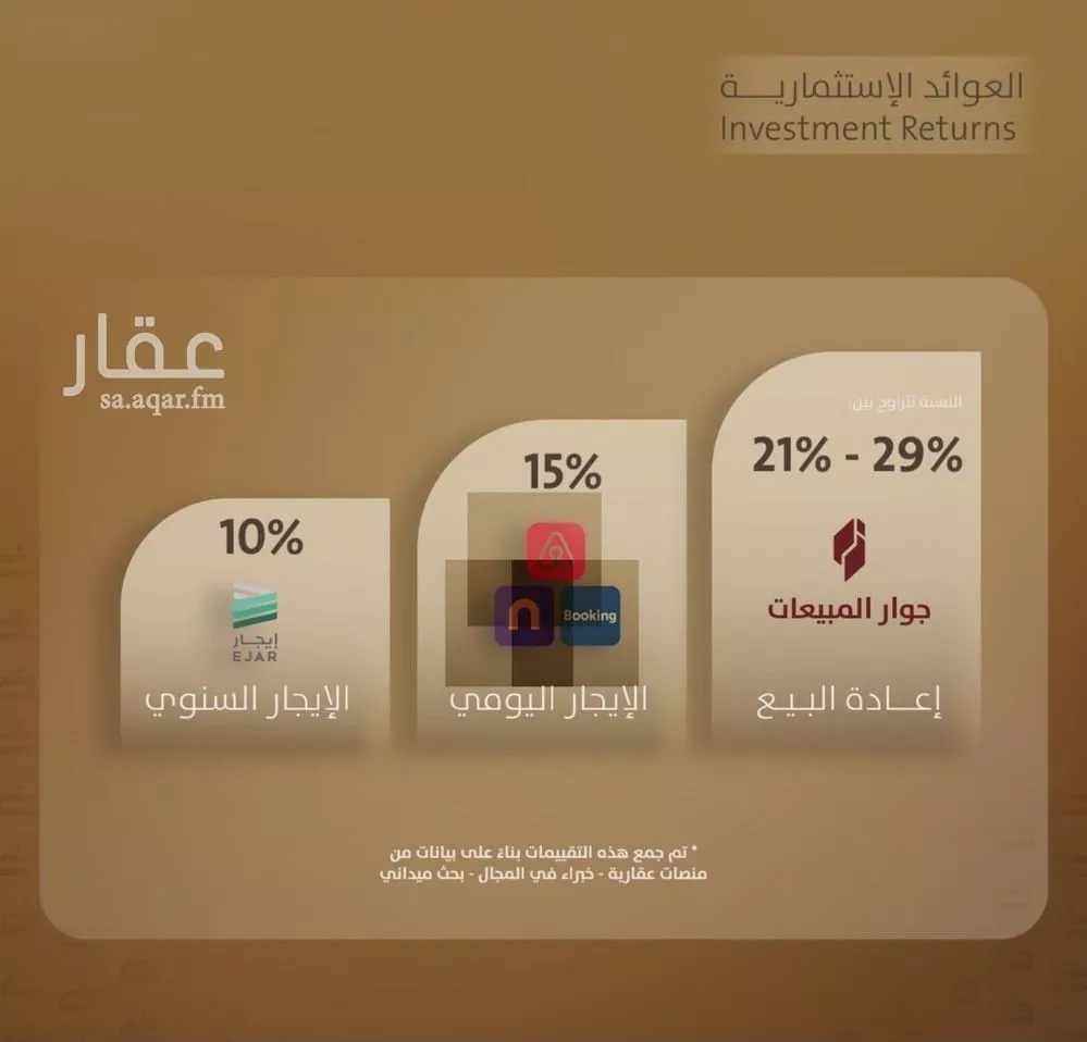 شقة 4 غرف في الفيصلية 2