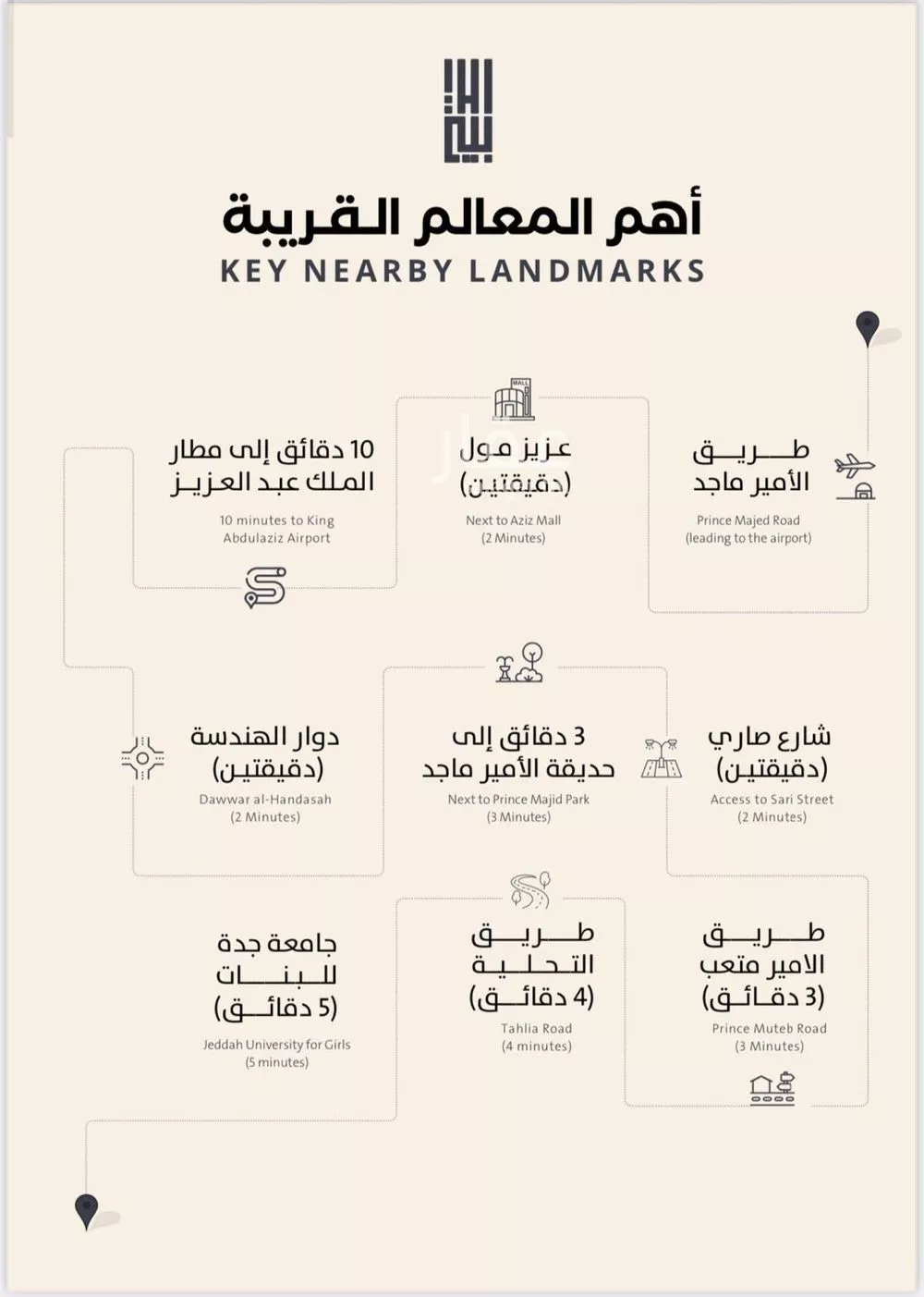 3 bedroom apartment in Al Safa 3