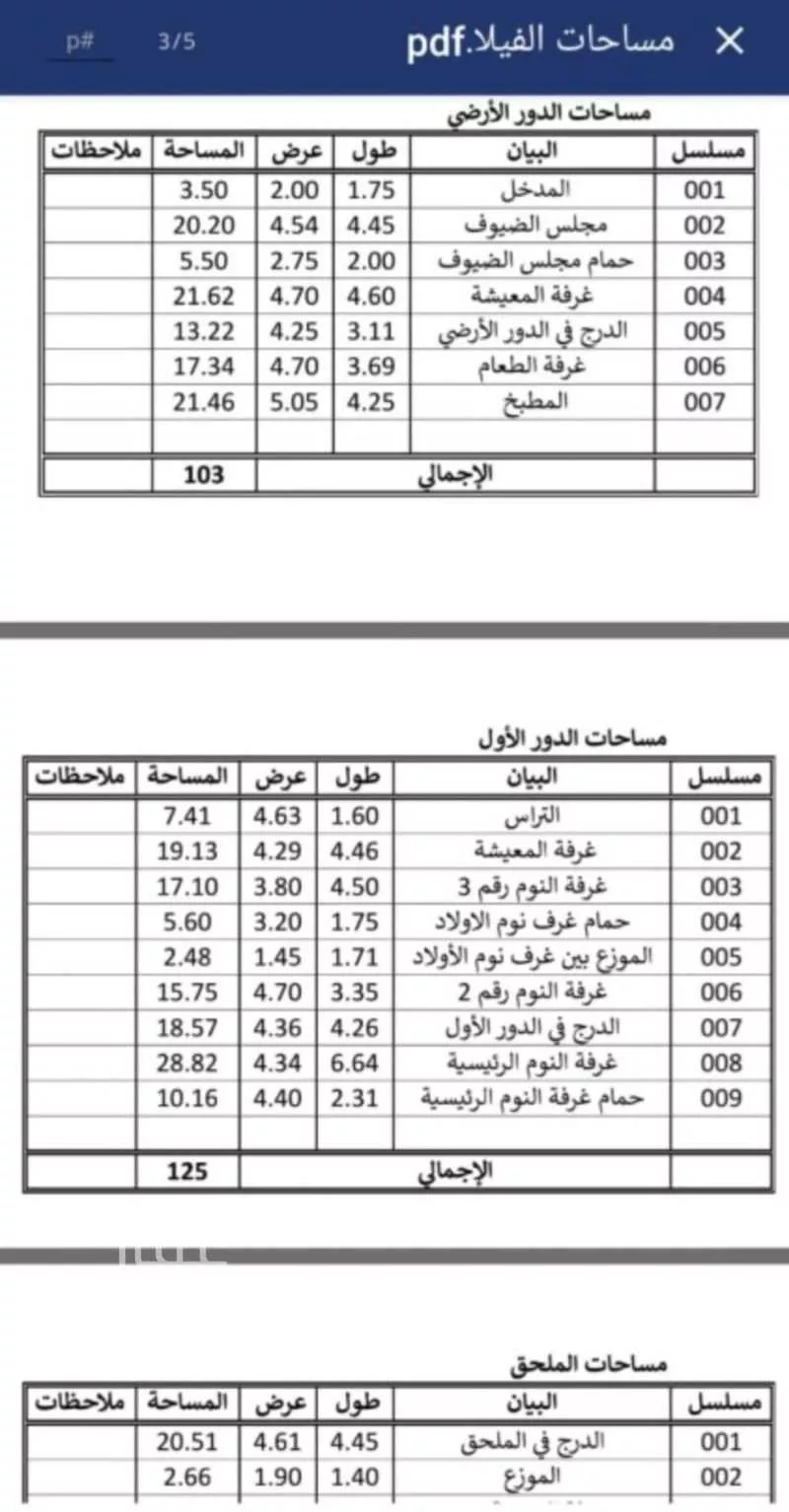 دوبلكس 5 غرف في الصوارى 3