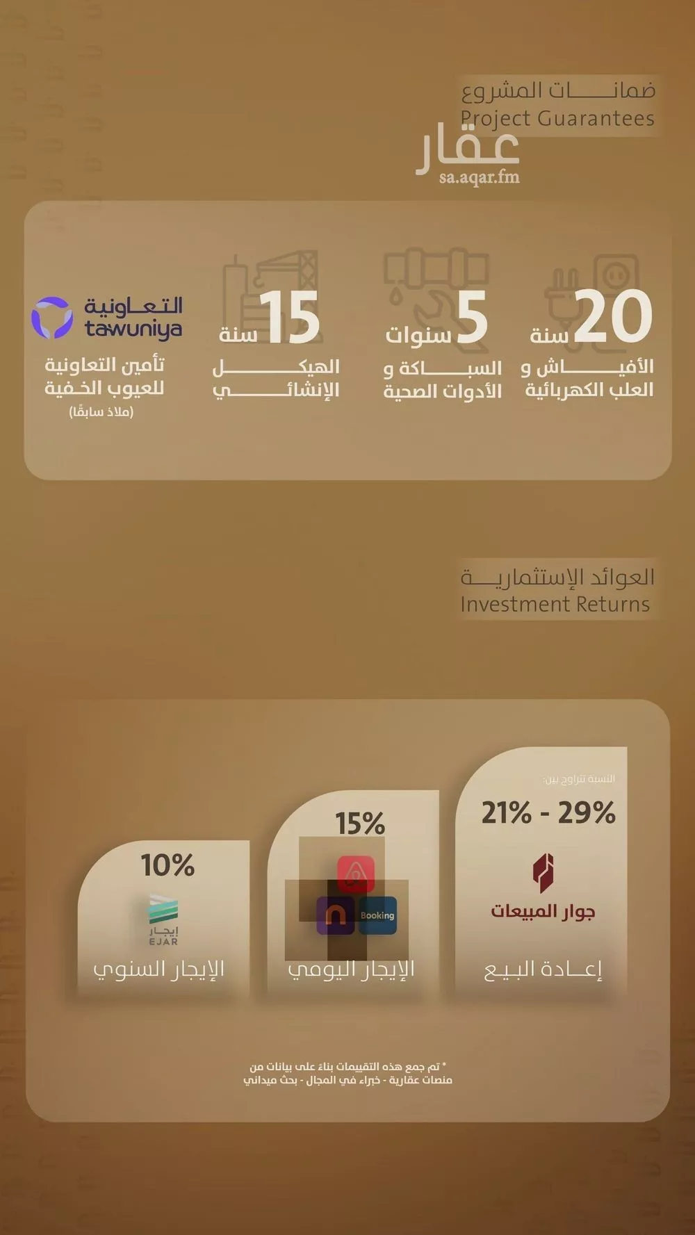 3 bedroom apartment in Al Faisaliyyah 3