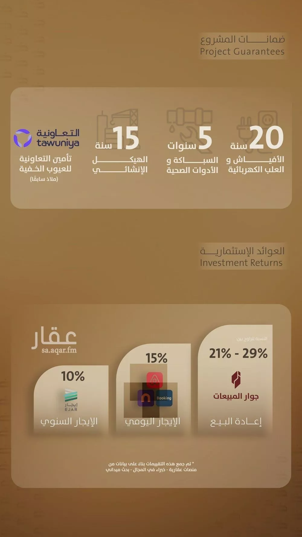 شقة 4 غرف في الفيصلية 4