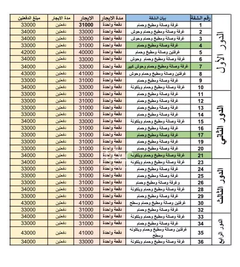 عمارة 50 م² في العارض 3