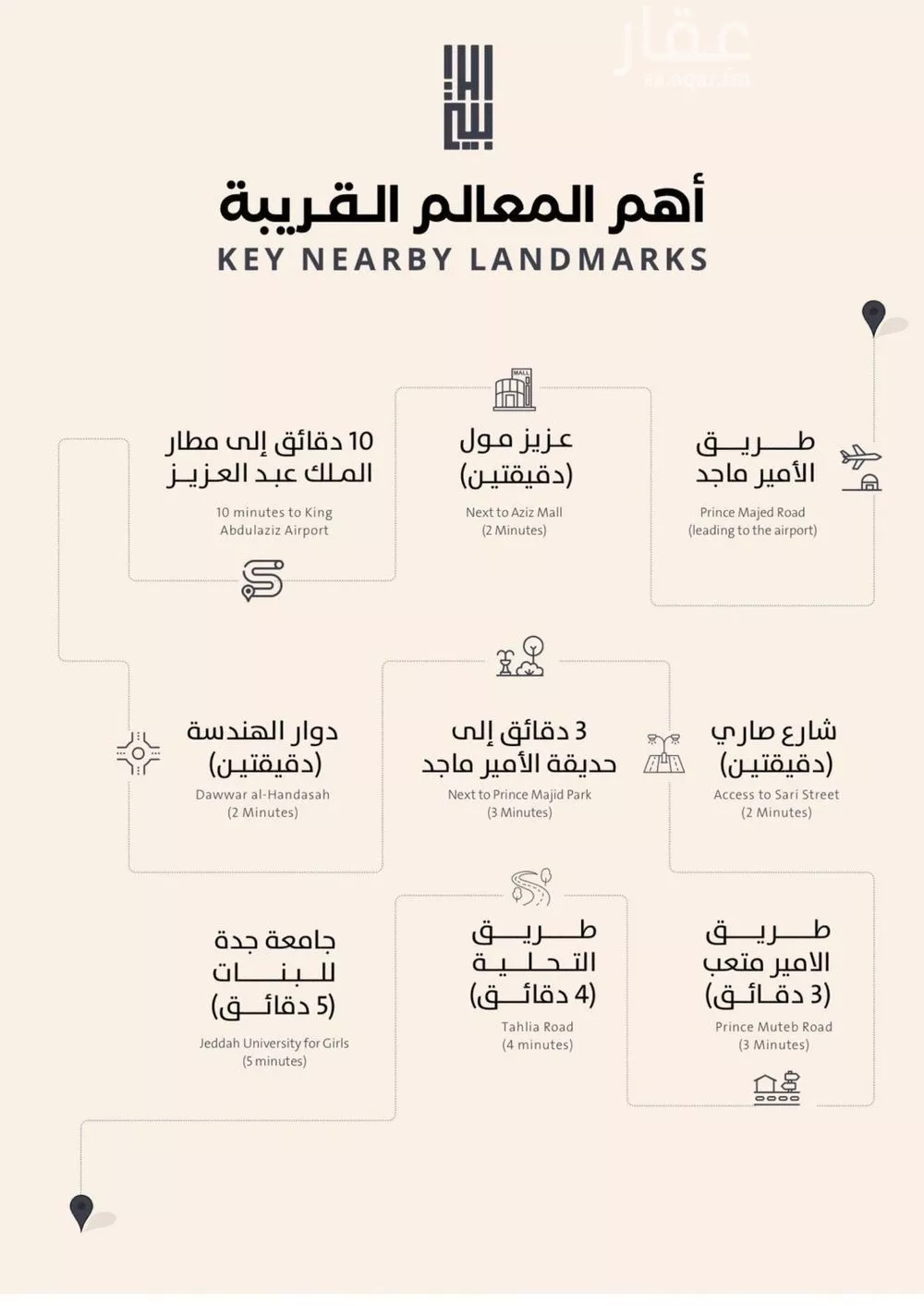 شقة 3 غرف في الصفا 3