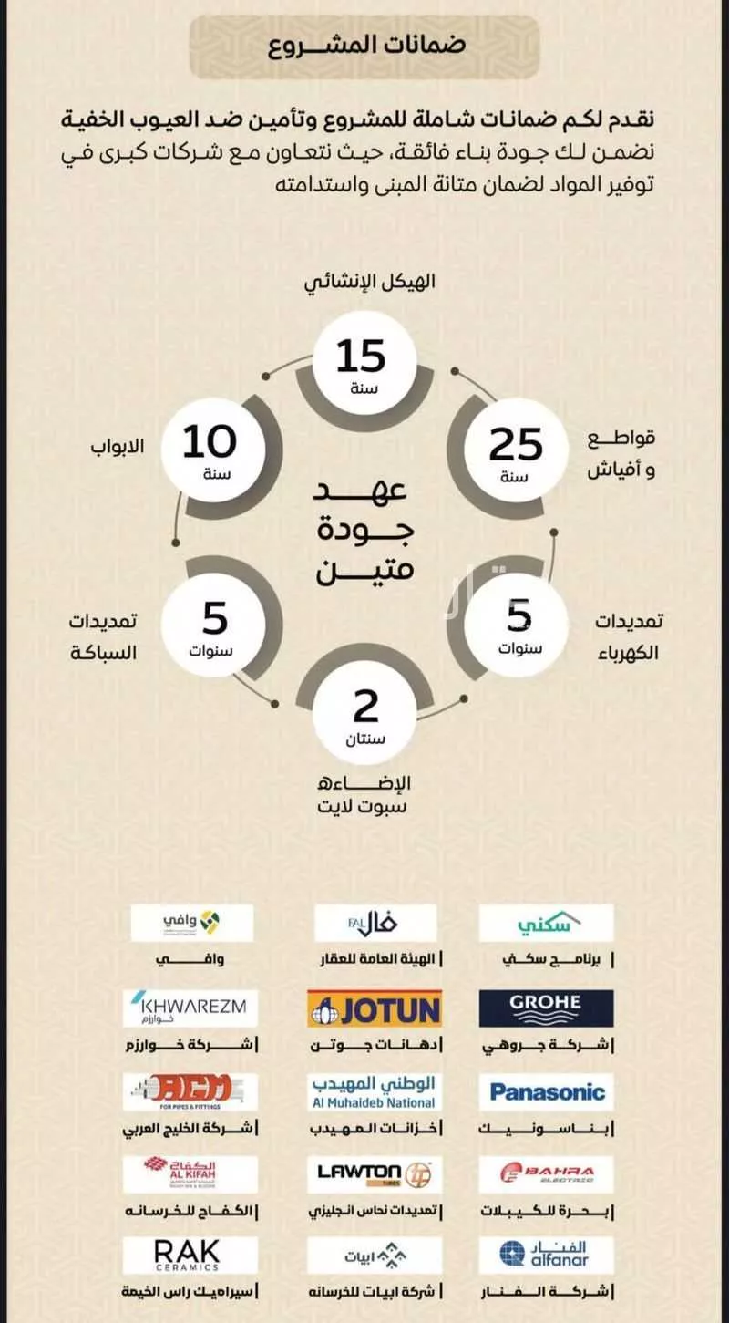 3 bedroom apartment in Ar Rayan, Jeddah 16