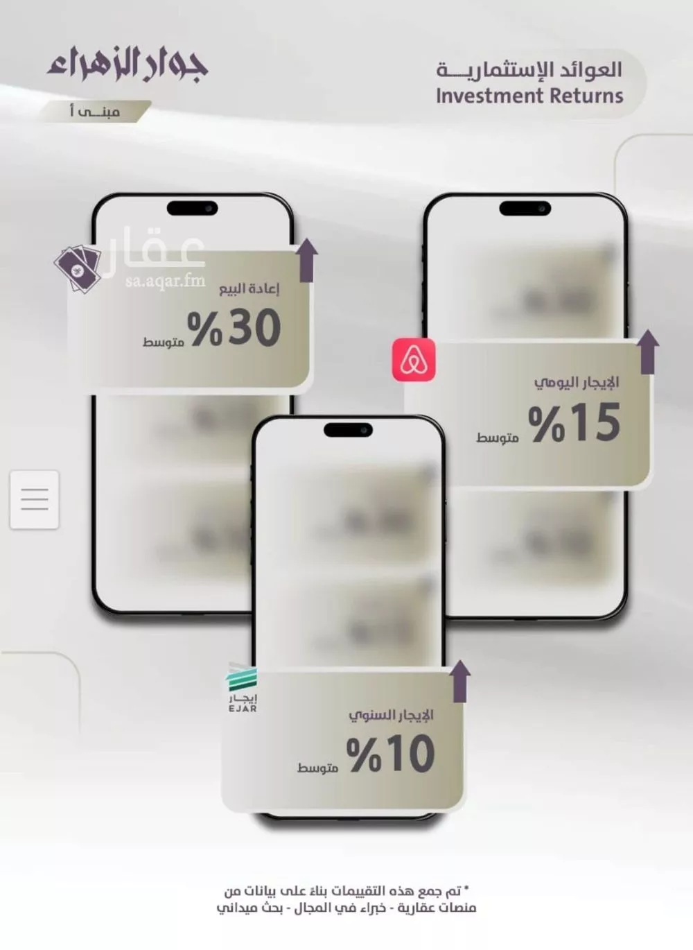 شقة 2 غرف في الزهراء 2