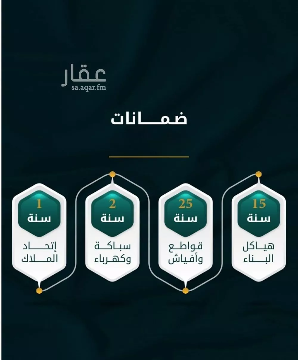 3 bedroom apartment in Al Thaghr, Jeddah 4